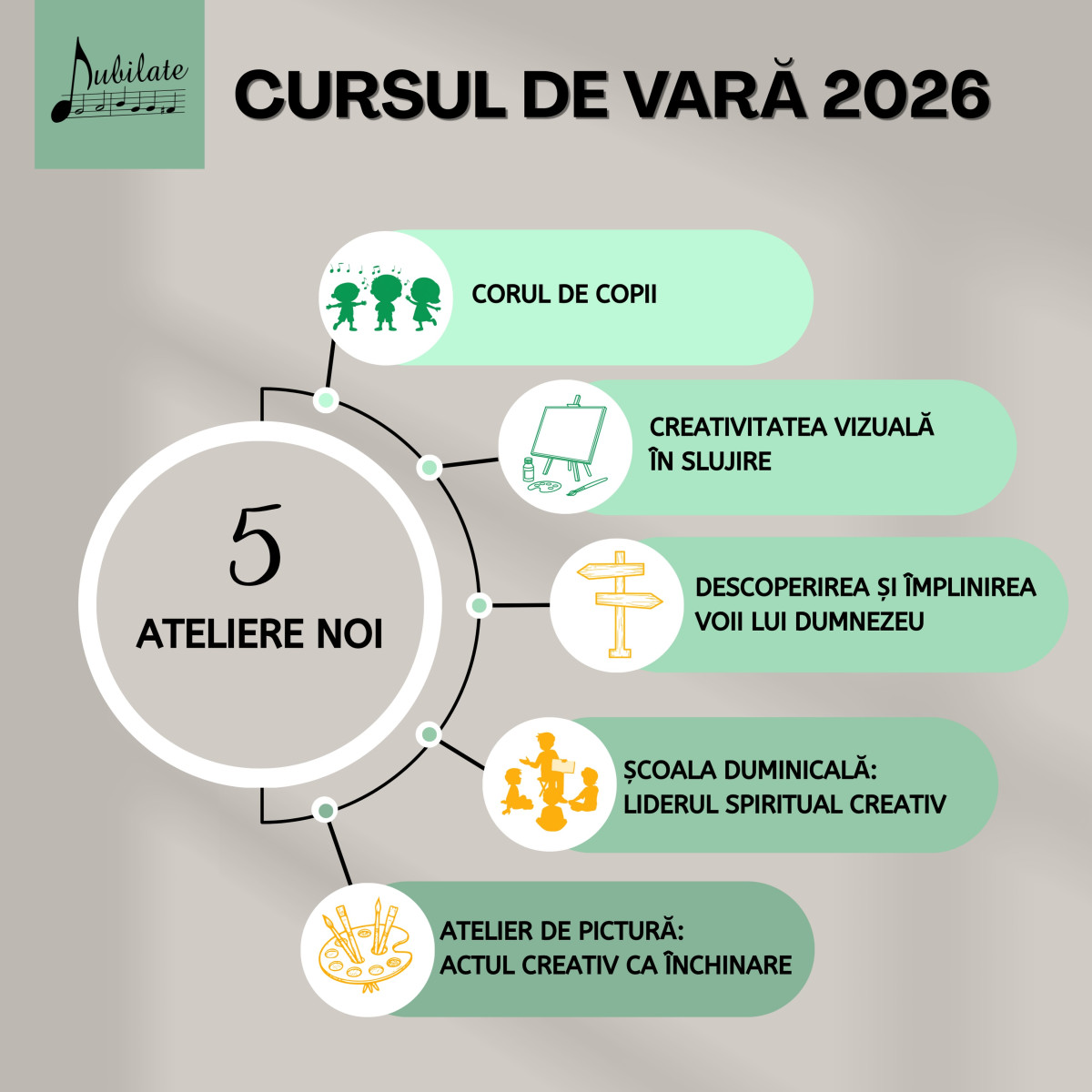 Săptămână de voluntariat la Tabăra Brădățel